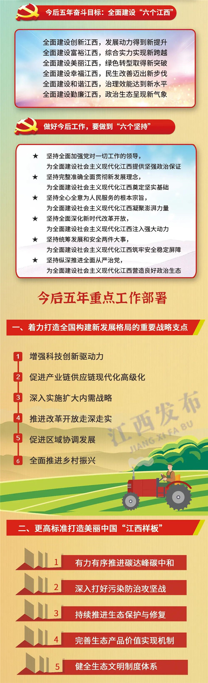 江西省第十五次黨代會(huì)報(bào)告重點(diǎn)來了！