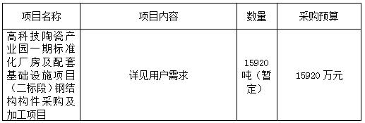 江西銀信工程造價咨詢有限公司關于高科技陶瓷產業(yè)園一期標準化廠房及配套基礎設施項目（二標段）鋼結構構件采購及加工項目(項目編號：JXYX2021-JDZ-34號)公開招標公告