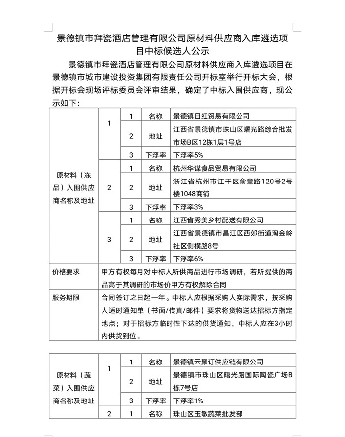 景德鎮(zhèn)市拜瓷酒店管理有限公司原材料供應商入庫遴選項目中標候選人公示