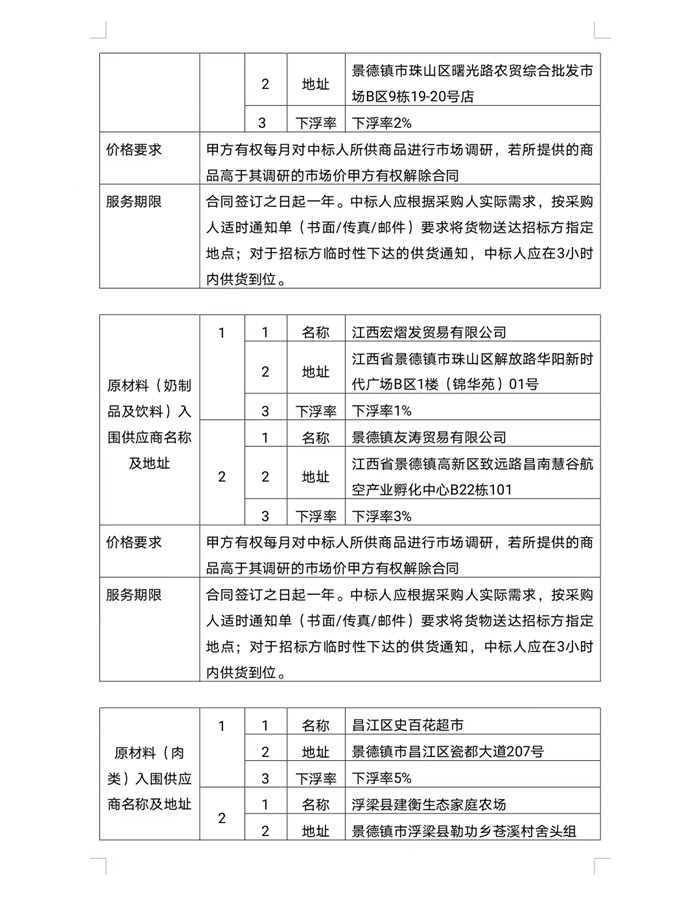 景德鎮(zhèn)市拜瓷酒店管理有限公司原材料供應商入庫遴選項目中標候選人公示