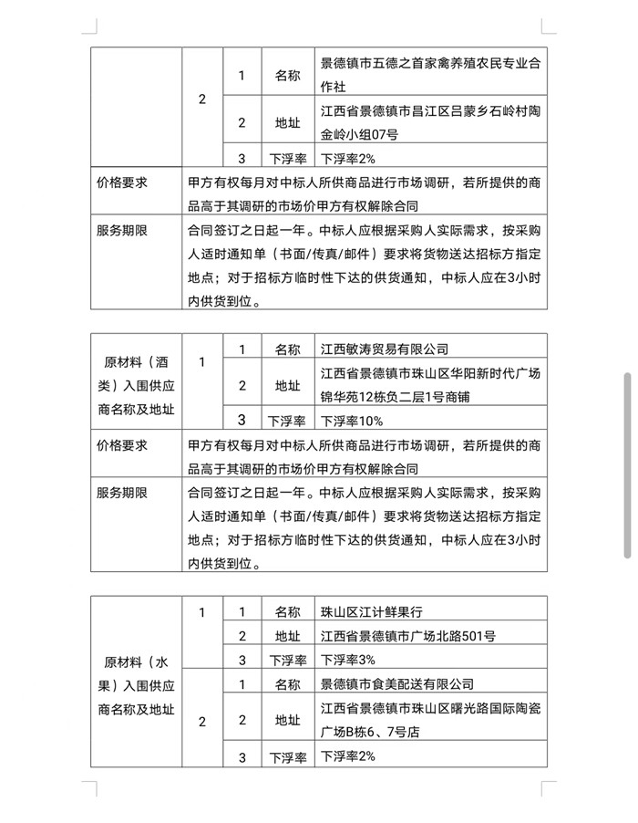 景德鎮(zhèn)市拜瓷酒店管理有限公司原材料供應商入庫遴選項目中標候選人公示