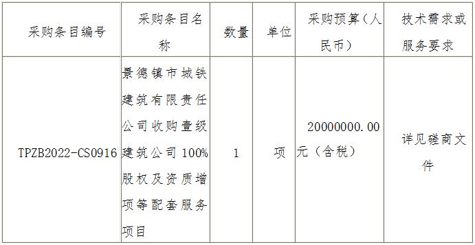 景德鎮(zhèn)市城鐵建筑有限責(zé)任公司收購(gòu)壹級(jí)建筑公司100%股權(quán)及資質(zhì)增項(xiàng)等配套服務(wù)項(xiàng)目磋商邀請(qǐng)