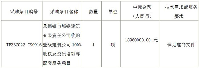 景德鎮(zhèn)市城鐵建筑有限責任公司收購壹級建筑公司100%股權及資質增項等配套服務項目（采購編號：TPZB2022-CS0916）?結果公示