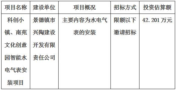 科創(chuàng)小鎮(zhèn)、南苑文化創(chuàng)意園智能水電氣表安裝項(xiàng)目招標(biāo)計(jì)劃公告