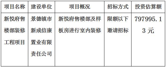 新悅府售樓部裝修工程項(xiàng)目招標(biāo)計(jì)劃公告