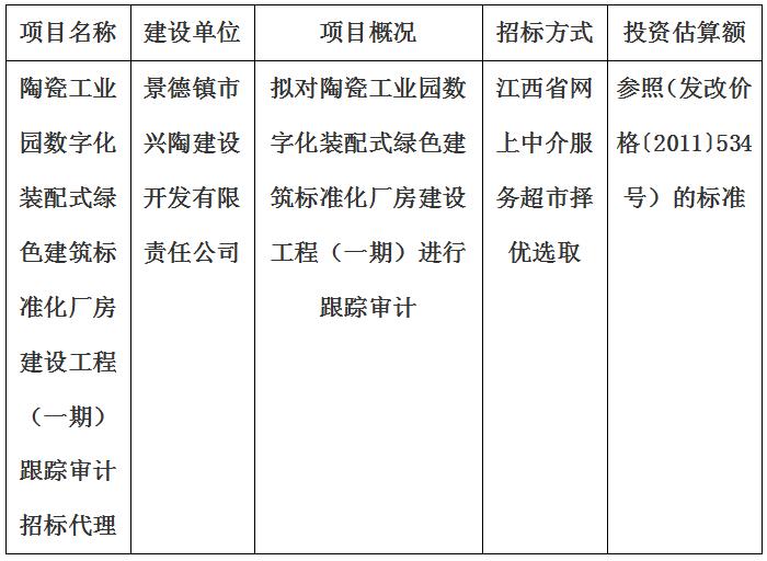 陶瓷工業(yè)園數(shù)字化裝配式綠色建筑標(biāo)準(zhǔn)化廠房建設(shè)工程（一期）跟蹤審計(jì)招標(biāo)代理計(jì)劃公告