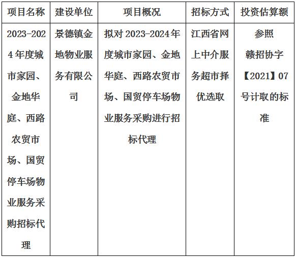 2023-2024年度城市家園、金地華庭、西路農(nóng)貿(mào)市場(chǎng)、國(guó)貿(mào)停車場(chǎng)物業(yè)服務(wù)采購(gòu)招標(biāo)代理計(jì)劃公告