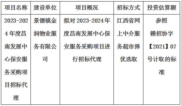 2023-2024年度昌南發(fā)展中心保安服務(wù)采購(gòu)項(xiàng)目招標(biāo)代理計(jì)劃公告