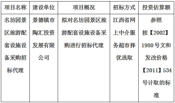 名坊園景區(qū)旅游配套設(shè)施設(shè)備采購(gòu)招標(biāo)代理計(jì)劃公告