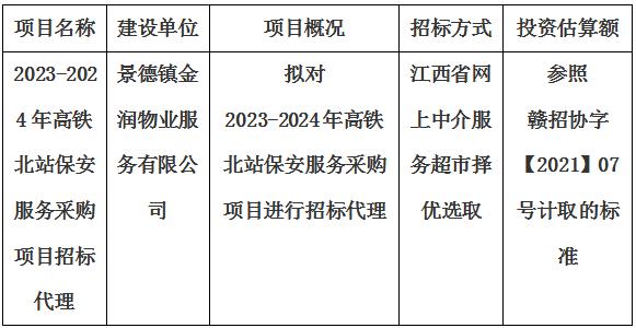 2023-2024年高鐵北站保安服務(wù)采購項目招標代理計劃公告