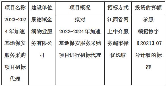 2023-2024年加速基地保安服務(wù)采購項(xiàng)目招標(biāo)代理計(jì)劃公告