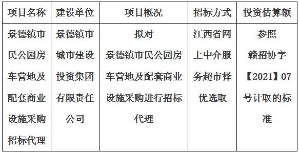 景德鎮(zhèn)市民公園房車營地及配套商業(yè)設(shè)施采購招標代理計劃公告