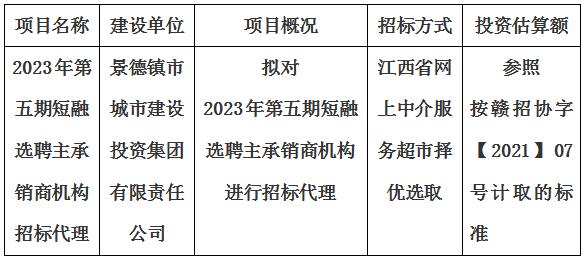 2023年第五期短融選聘主承銷商機構(gòu)招標代理計劃公告