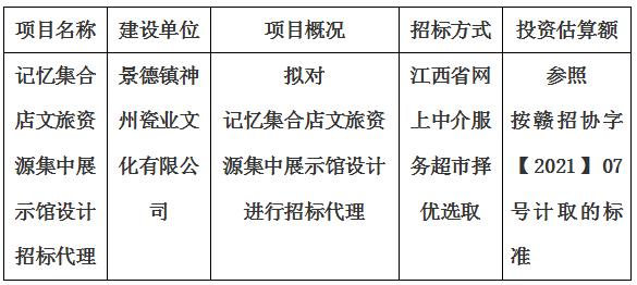 記憶集合店文旅資源集中展示館設計招標代理計劃公告