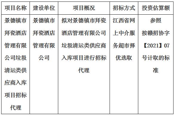 景德鎮(zhèn)市拜瓷酒店管理有限公司垃圾清運類供應(yīng)商入庫項目招標代理計劃公告