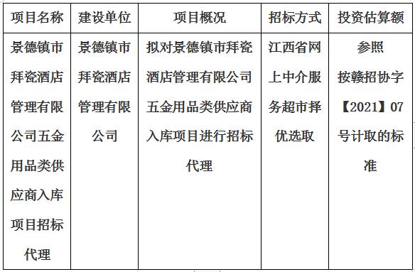 景德鎮(zhèn)市拜瓷酒店管理有限公司五金用品類供應(yīng)商入庫項目招標(biāo)代理計劃公告