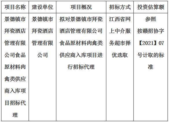 景德鎮(zhèn)市拜瓷酒店管理有限公司食品原材料肉禽類供應商入庫項目招標代理計劃公告