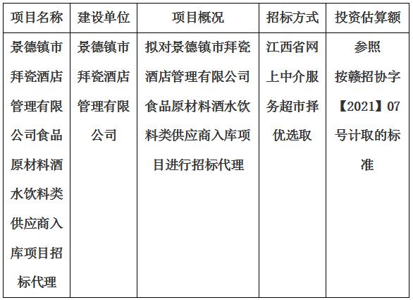 景德鎮(zhèn)市拜瓷酒店管理有限公司食品原材料酒水飲料類供應(yīng)商入庫項目招標(biāo)代理計劃公告