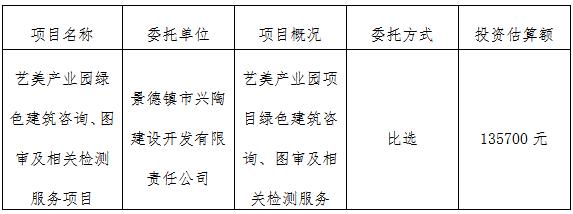 藝美產業(yè)園綠色建筑咨詢、圖審及相關檢測服務項目計劃公告