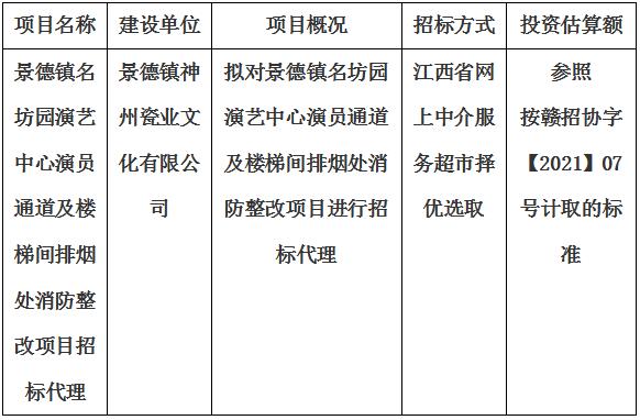 景德鎮(zhèn)名坊園演藝中心演員通道及樓梯間排煙處消防整改項(xiàng)目招標(biāo)代理計(jì)劃公告