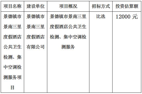 景德鎮(zhèn)市景南三里度假酒店公共衛(wèi)生檢測、集中空調(diào)檢測服務(wù)項(xiàng)目計(jì)劃公告