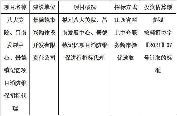 八大美院、昌南發(fā)展中心、景德鎮(zhèn)記憶項目消防維保招標(biāo)代理計劃公告