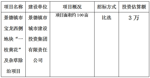 景德鎮(zhèn)市寶龍西側地塊“一枝黃花”及雜草除治項目計劃公告