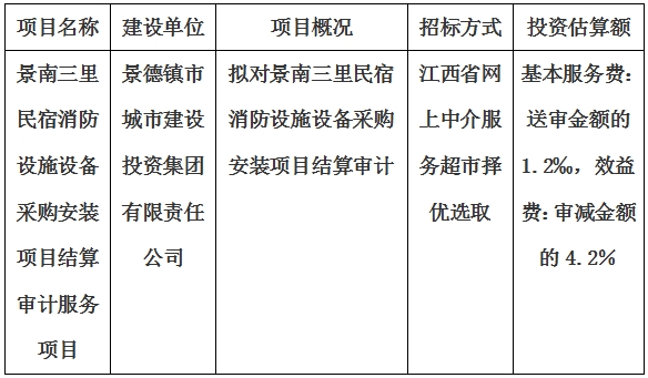 景南三里民宿消防設(shè)施設(shè)備采購(gòu)安裝項(xiàng)目結(jié)算審計(jì)服務(wù)項(xiàng)目計(jì)劃公告