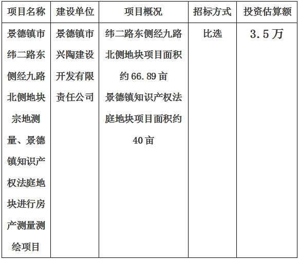 景德鎮(zhèn)市緯二路東側(cè)經(jīng)九路北側(cè)地塊宗地測量、景德鎮(zhèn)知識產(chǎn)權(quán)法庭地塊進行房產(chǎn)測量測繪項目計劃公告