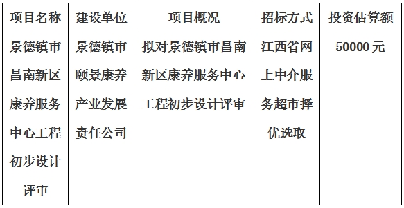 景德鎮(zhèn)市昌南新區(qū)康養(yǎng)服務中心工程初步設計評審計劃公告