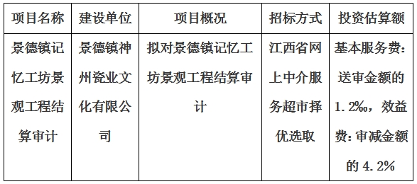 景德鎮(zhèn)記憶工坊景觀工程結(jié)算審計(jì)服務(wù)項(xiàng)目計(jì)劃公告