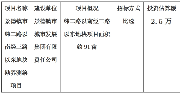 景德鎮(zhèn)市緯二路以南經三路以東地塊勘界測繪項目計劃公告