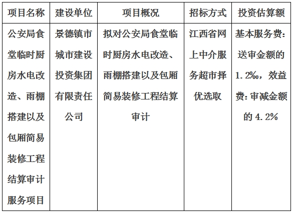 公安局食堂臨時(shí)廚房水電改造、雨棚搭建以及包廂簡易裝修工程結(jié)算審計(jì)服務(wù)項(xiàng)目計(jì)劃公告