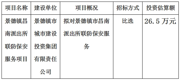 景德鎮(zhèn)市昌南派出所聯(lián)防保安服務(wù)項目計劃公告