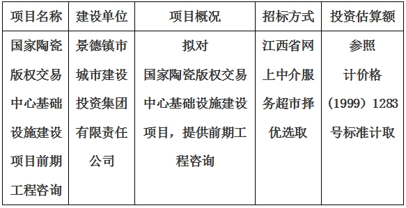 國家陶瓷版權交易中心基礎設施建設項目前期工程咨詢計劃公告