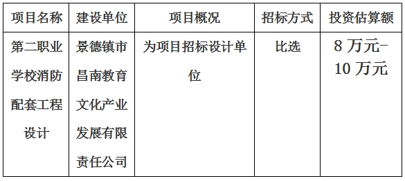 第二職業(yè)學校消防配套工程設(shè)計項目計劃公告