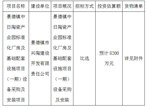 景德鎮(zhèn)中日陶瓷產(chǎn)業(yè)園標(biāo)準(zhǔn)化廠房及基礎(chǔ)配套設(shè)施項(xiàng)目（一期）設(shè)備采購及安裝項(xiàng)目計(jì)劃公告