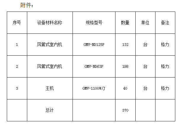 名坊園旅游綜合開發(fā)配套酒店設(shè)備采購及安裝項(xiàng)目計(jì)劃公告